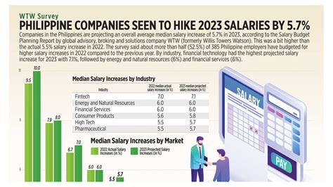 odds compiler salary|Salary: Odds Compiler in Philippines 2024 .